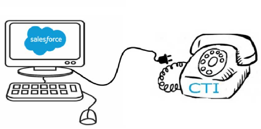 Salesforce to Salesforce - Salesforce Open CTI